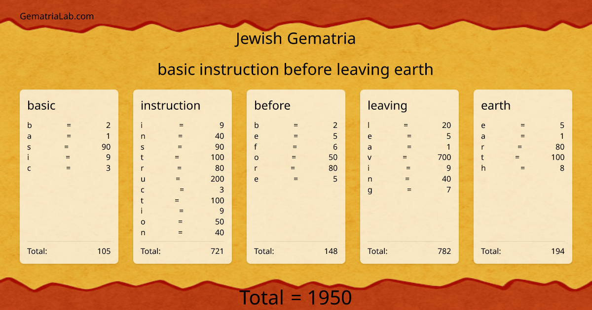 basic instruction before leaving earth in jewish Gematria